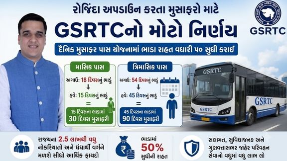 રાજ્યમાં એસ.ટી. બસમાં રોજિંદા અપડાઉન કરતા લાખો નોકરિયાતો, વેપારીઓ અને ધંધાર્થી વર્ગના આર્થિક હિતને ધ્યાને રાખીને ગુજરાત રાજ્ય માર્ગ વાહન વ્યવહાર નિગમ  (GSRTC) દ્વારા ‘દૈનિક મુસાફર પાસ યોજના’ના નિયમોમાં લોકહિતલક્ષી સુધારો કરવામાં આવ્યો છે