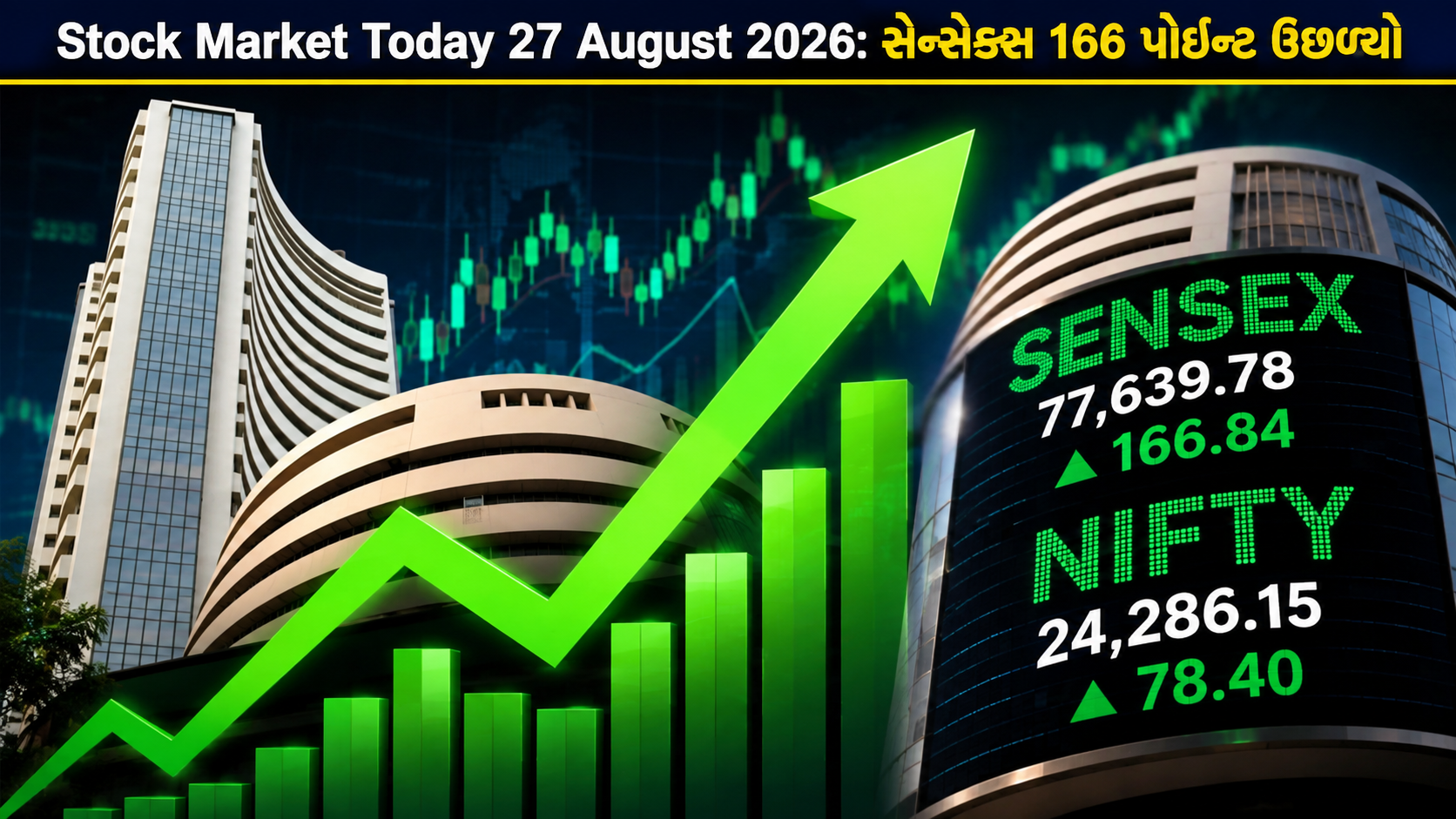 Stock Market Today 27 August 2026: સેન્સેક્સ 166 પોઈન્ટ ઉછળ્યો