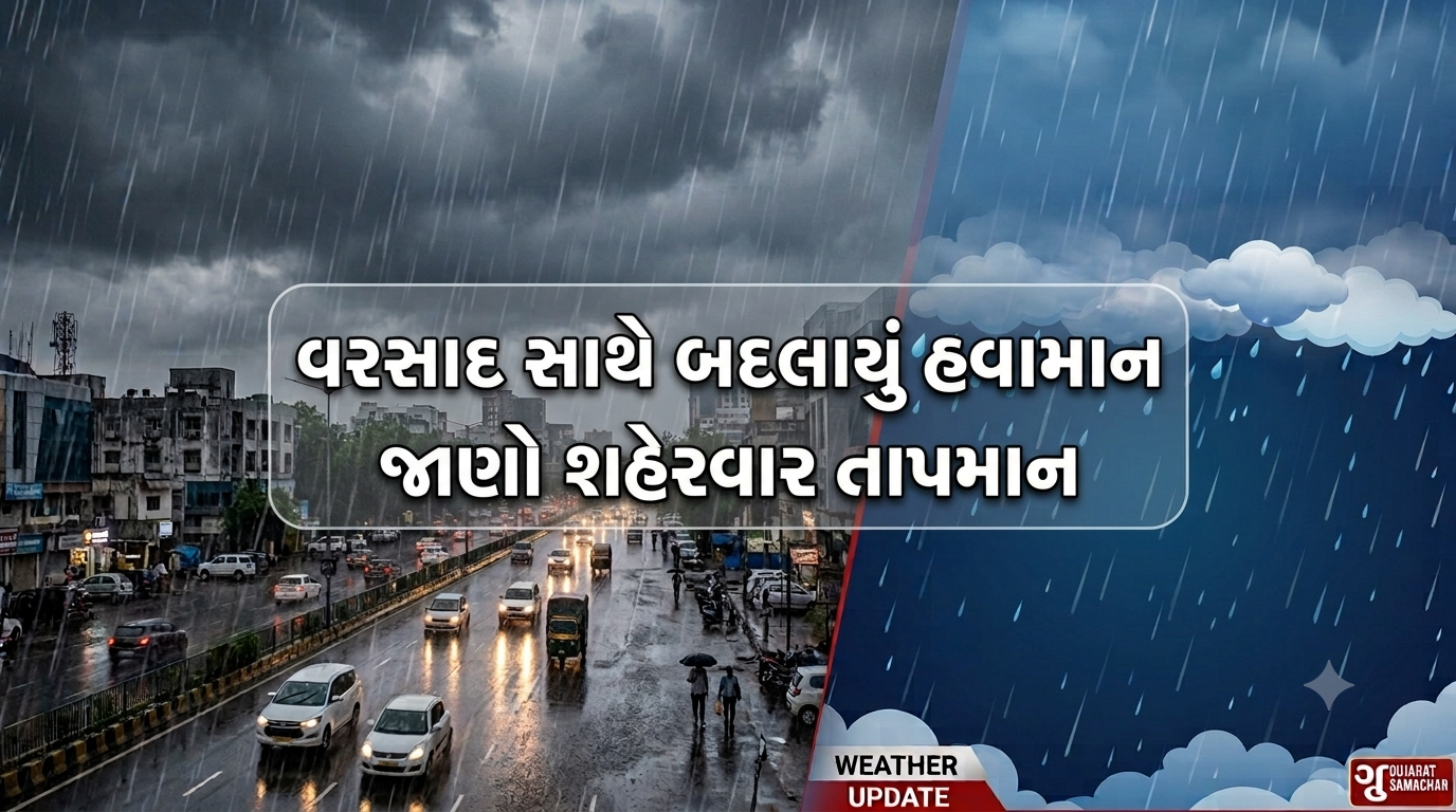 India Weather