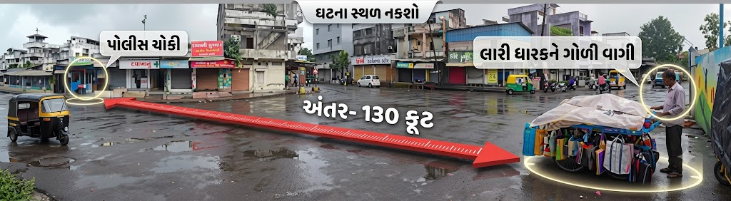 Surat PSI Misfiring Case