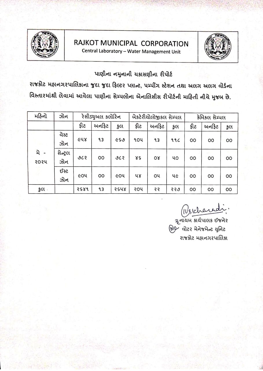 RMC Water Crisis