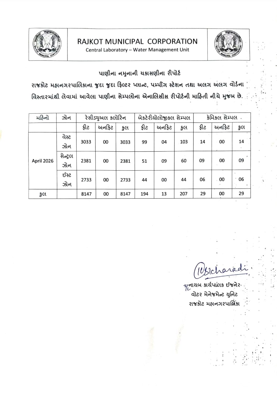 RMC Water Crisis