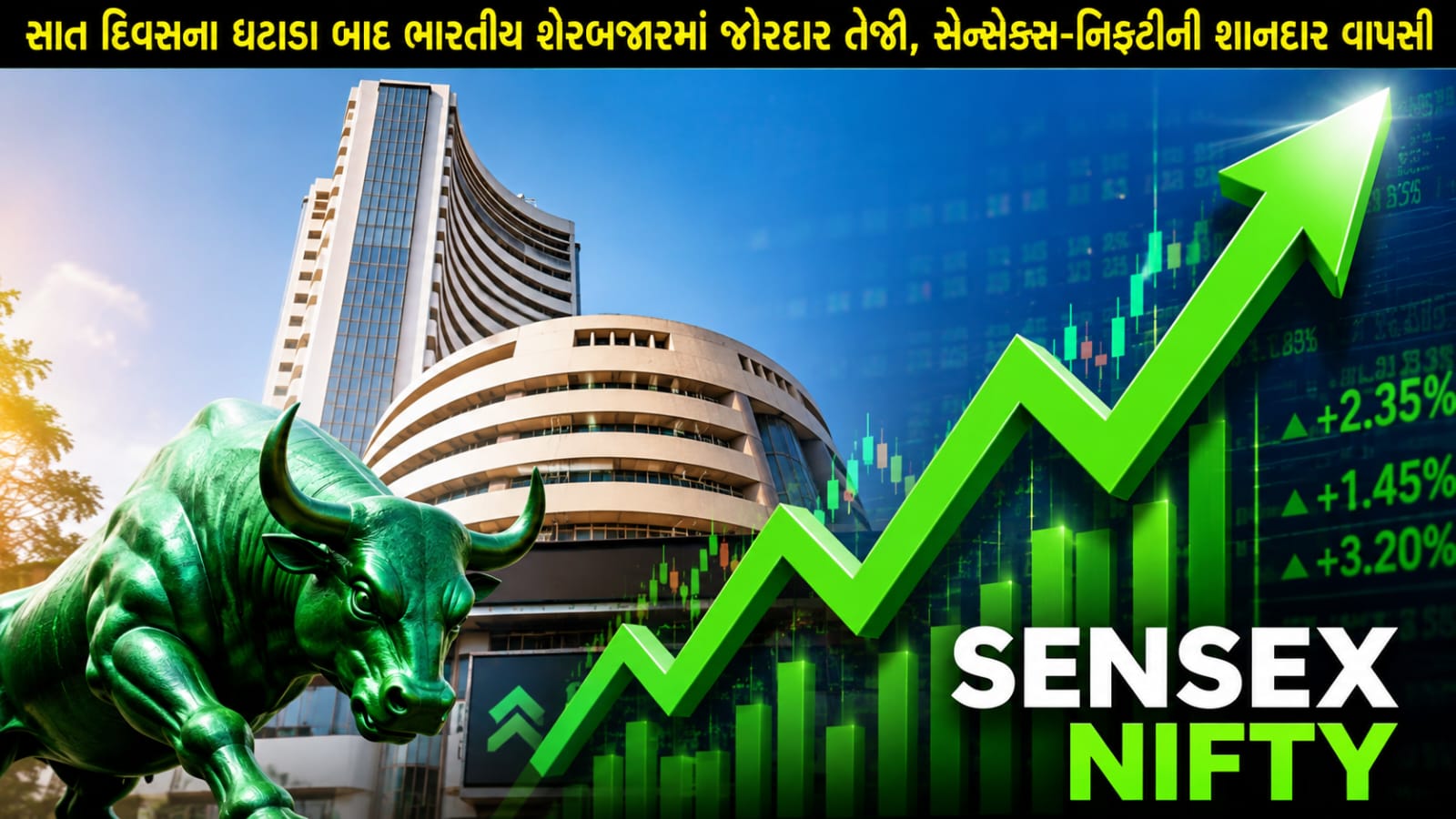 Indian Equitiesમાં 7 દિવસ બાદ જોરદાર તેજી