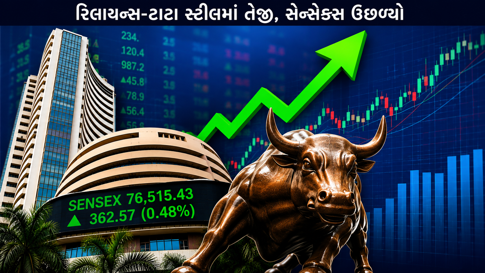 Reliance-Tata Steel ચમક્યા, Sensex 362 પોઈન્ટ વધ્યો