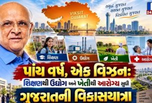 ગુજરાતમાં છેલ્લા પાંચ વર્ષ દરમિયાન વિવિધ ક્ષેત્રોમાં થયેલા વિકાસ (Gujarat Development)અને નીતિગત નિર્ણયોનો વ્યાપક અહેવાલ સામે આવ્યો છે