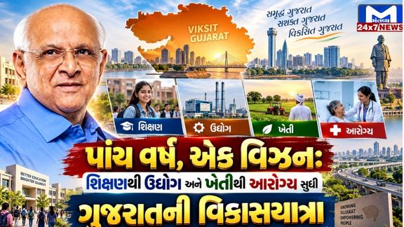ગુજરાતમાં છેલ્લા પાંચ વર્ષ દરમિયાન વિવિધ ક્ષેત્રોમાં થયેલા વિકાસ (Gujarat Development)અને નીતિગત નિર્ણયોનો વ્યાપક અહેવાલ સામે આવ્યો છે