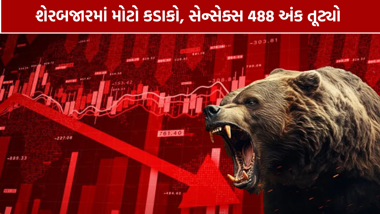 Share Market Today: સેન્સેક્સ 488 અંક તૂટ્યો, નિફ્ટી 22,700ની નીચે