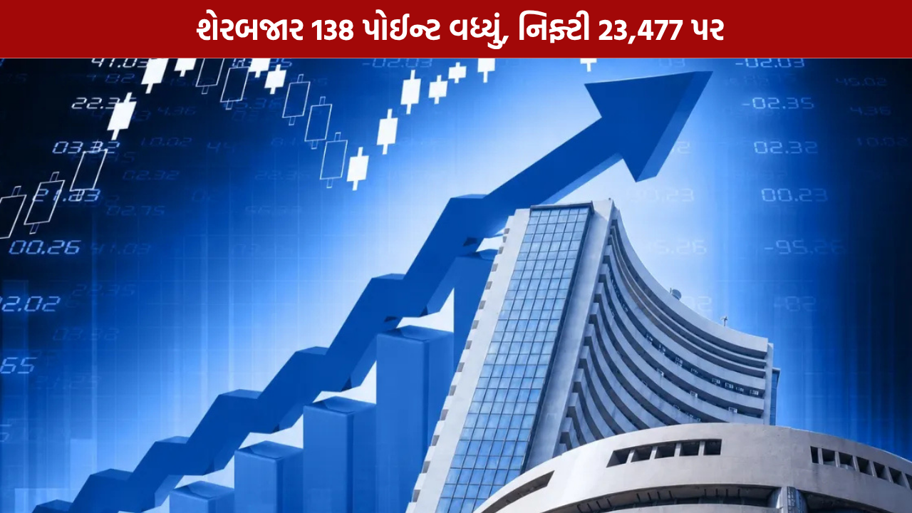 Share Market Today: સેન્સેક્સ 138 પોઈન્ટ વધ્યો