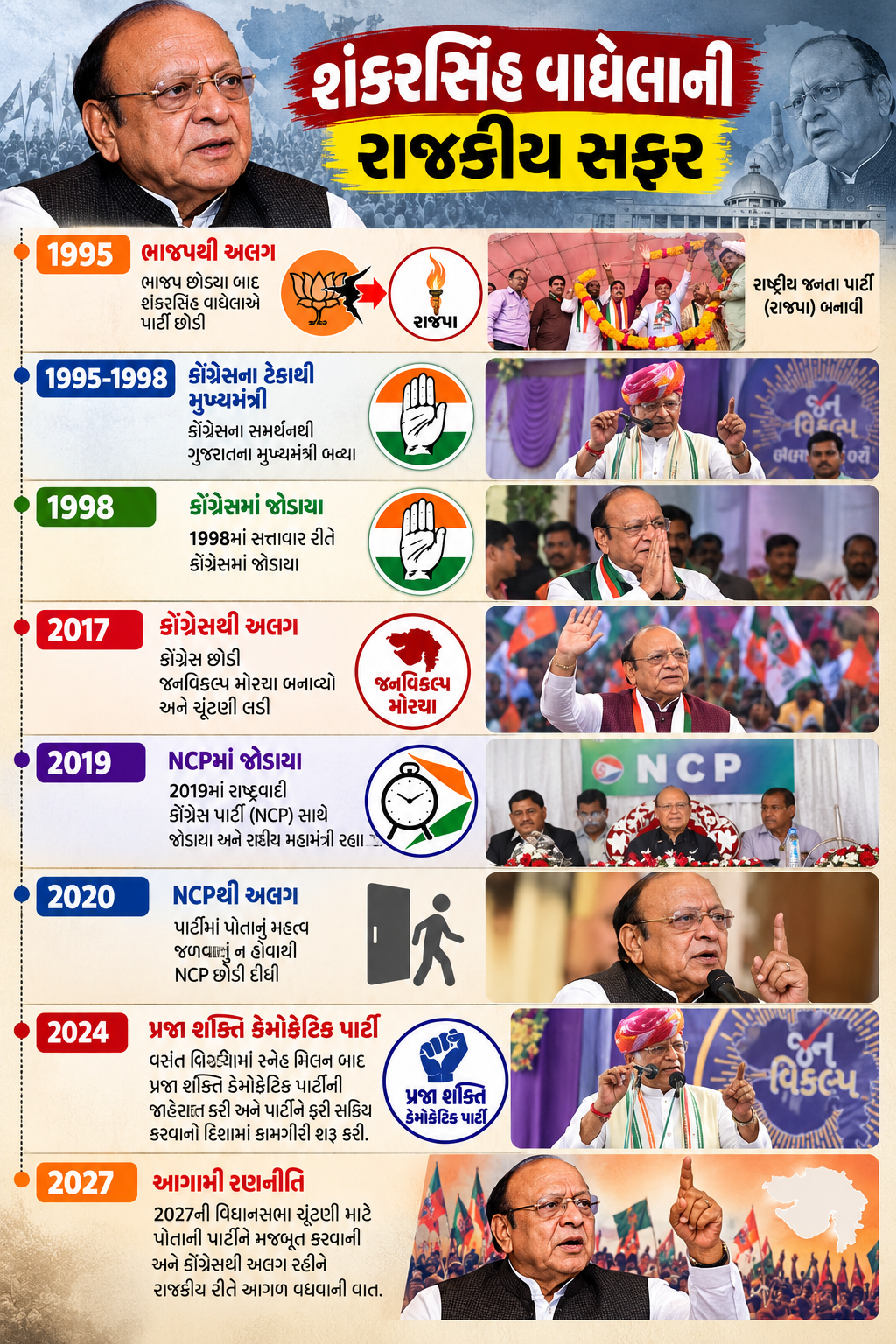 બાપુની રાજકીય સફર