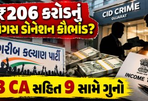 Garib Kalyan Party,ના નામે ₹206 કરોડની ગેરરીતિનો આક્ષેપ