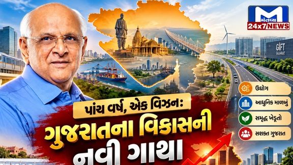 ગુજરાતનો વિકાસ (Gujarat Development) માત્ર આંકડાઓ પૂરતો સીમિત રહ્યો નથી, પરંતુ ઉદ્યોગ, ઇન્ફ્રાસ્ટ્રક્ચર, શિક્ષણ, મહિલા સશક્તિકરણ, ડિજિટલ ગવર્નન્સ અને ગ્રીન ગ્રોથ જેવા વિવિધ ક્ષેત્રોમાં લાંબા ગાળાના પરિવર્તન પર ભાર મૂકાયો છે