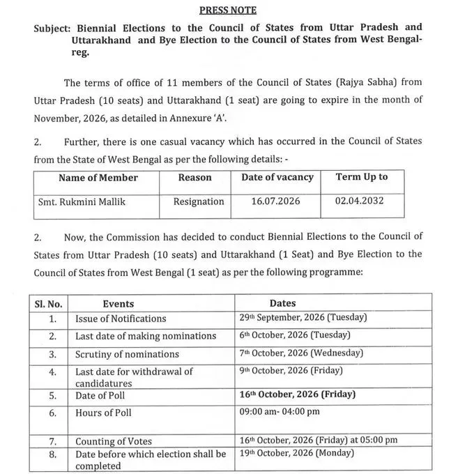 rajyasabha election