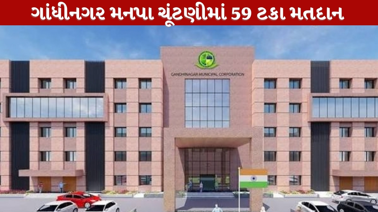 ગાંધીનગર મનપા ચૂંટણીમાં 59 ટકા મતદાન: વોર્ડ 4માં સૌથી વધુ 74 ટકા, 13 ઓક્ટોબરે મતગણતરી